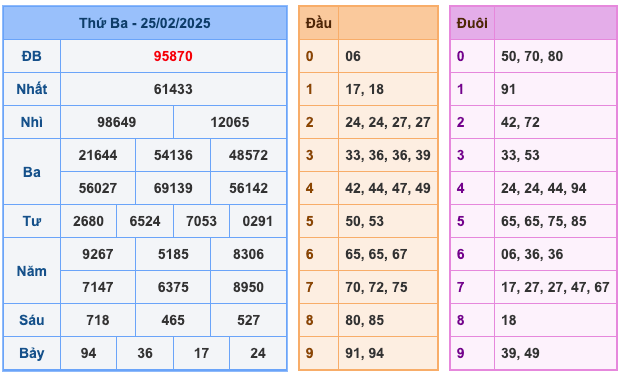 Kết Quả Soi Cầu XSMB 26-2-2025