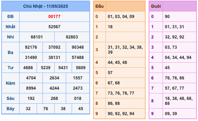 Kết Quả Soi Cầu XSMB 12-5-2025