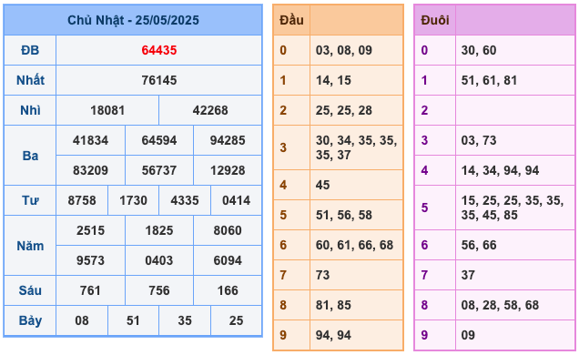 Kết Quả Soi Cầu XSMB 26-5-2025