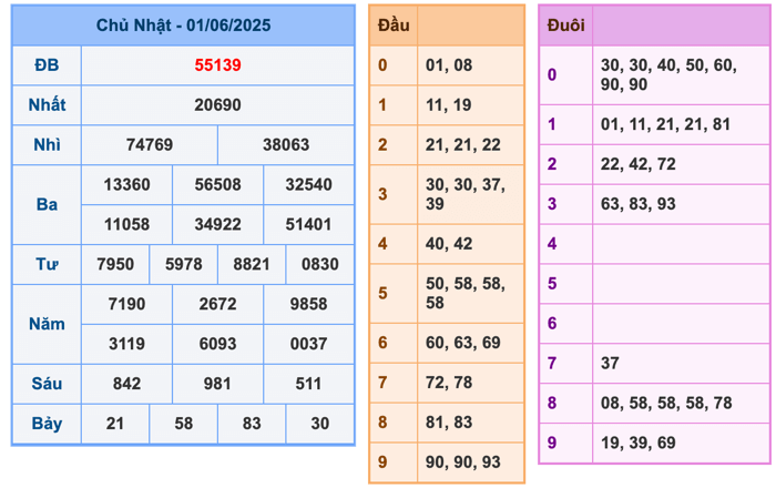 Kết Quả Soi Cầu XSMB 2-6-2025