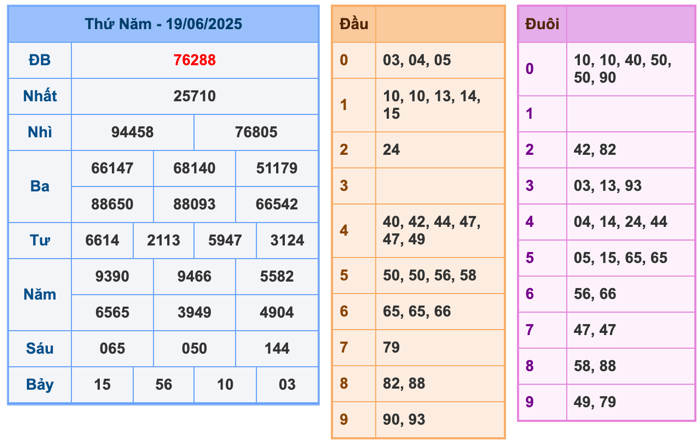Kết Quả Soi Cầu XSMB 20-6-2025
