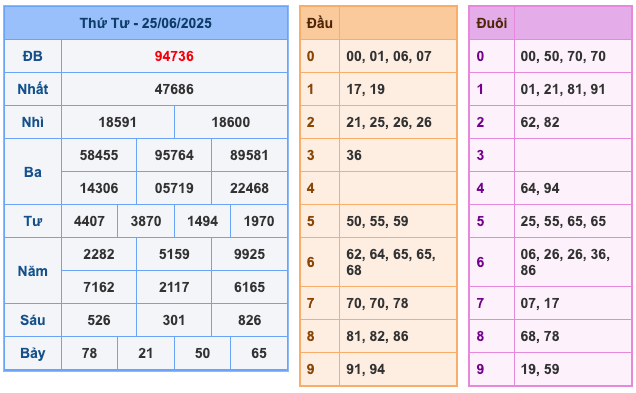 Kết Quả Soi Cầu XSMB 26-6-2025