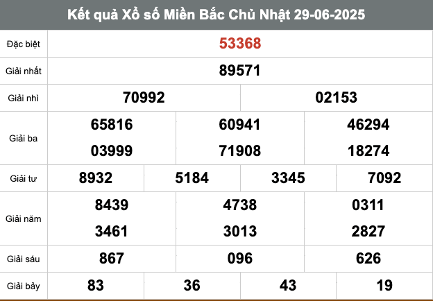 Kết Quả Soi Cầu XSMB 30-6-2025