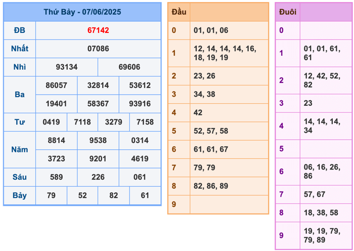 Kết Quả Soi Cầu XSMB 8-6-2025