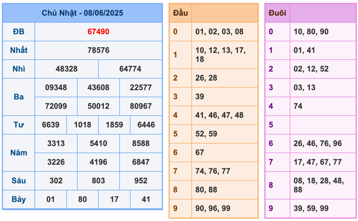 Kết Quả Soi Cầu XSMB 9-6-2025