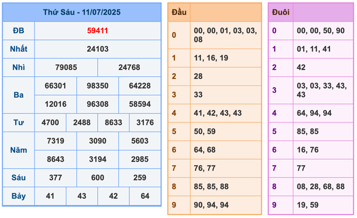 Kết Quả Soi Cầu XSMB 12-7-2025