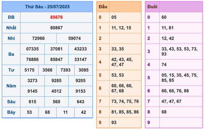 Kết Quả Soi Cầu XSMB 26-7-2025
