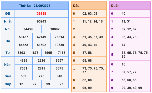 Kết Quả Soi Cầu XSMB 24-9-2025