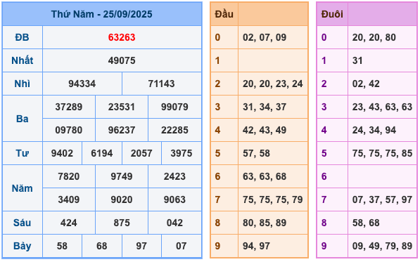 Kết Quả Soi Cầu XSMB 26-9-2025