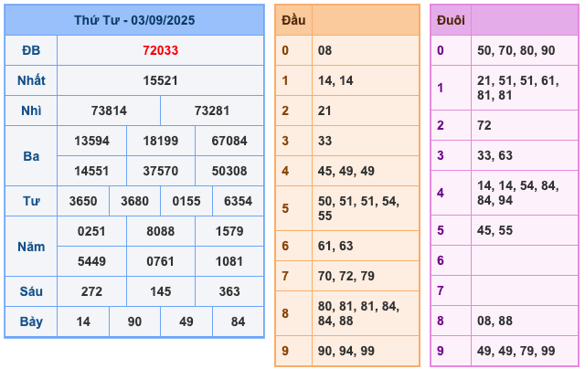 Kết Quả Soi Cầu XSMB 4-9-2025