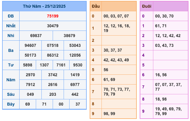 Kết Quả Soi Cầu XSMB 26-12-2025