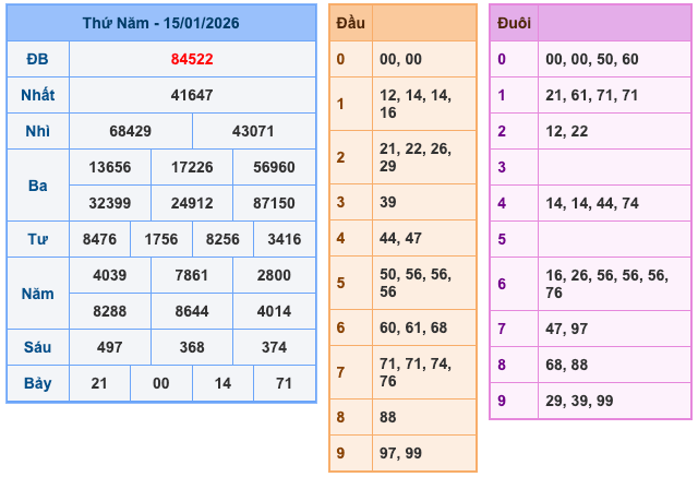 Kết Quả Soi Cầu XSMB 16-1-2026