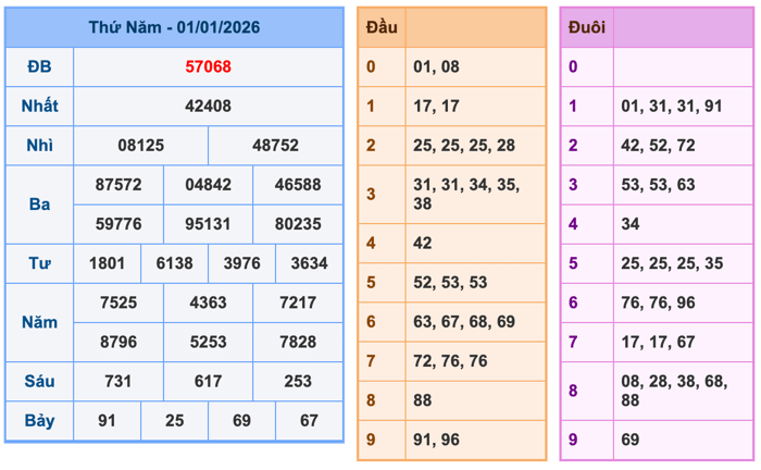 Kết Quả Soi Cầu XSMB 2-1-2026