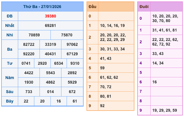 Kết Quả Soi Cầu XSMB 28-1-2026