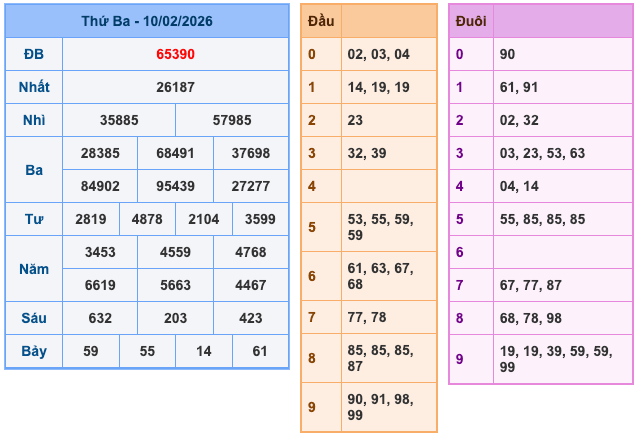 Kết Quả Soi Cầu XSMB 11-2-2026