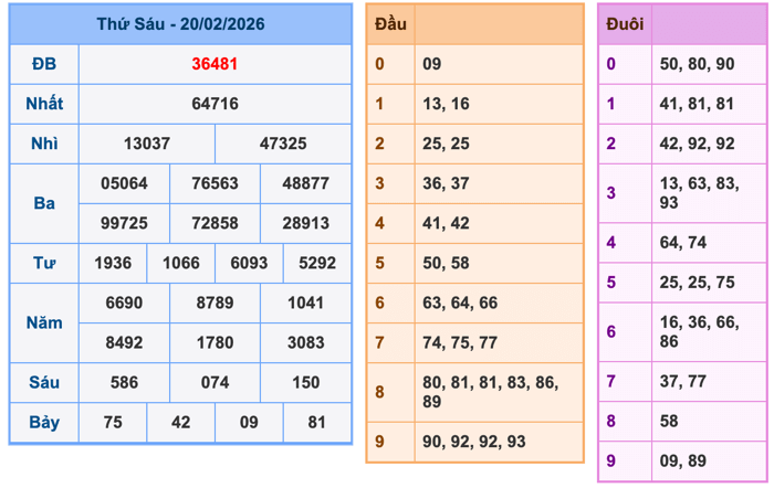 Kết Quả Soi Cầu XSMB 21-2-2026