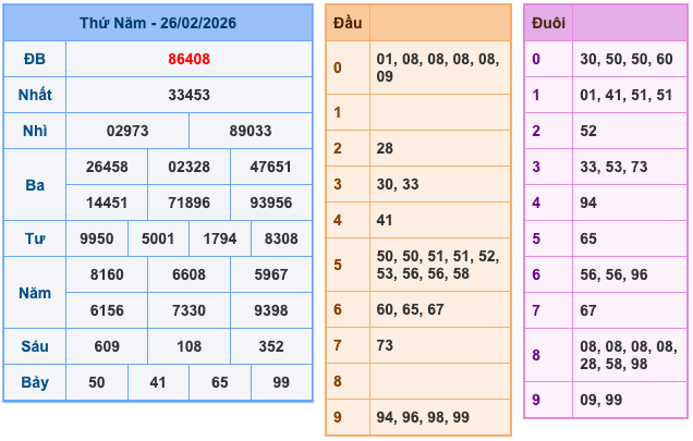 Thống kê lô gan Soi Cầu XSMB 27-2-2026