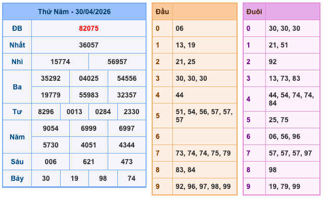 Kết Quả Soi Cầu XSMB 1-5-2026