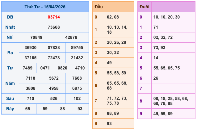 Kết Quả Soi Cầu XSMB 16-4-2026