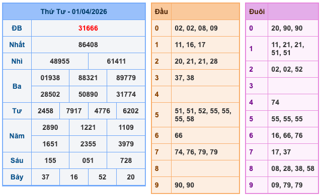 Kết Quả Soi Cầu XSMB 2-4-2026