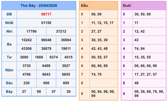 Kết Quả Soi Cầu XSMB 26-4-2026