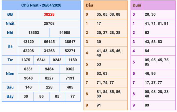 Kết Quả Soi Cầu XSMB 27-4-2026