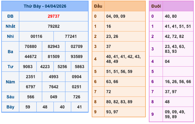 Kết Quả Soi Cầu XSMB 5-4-2026