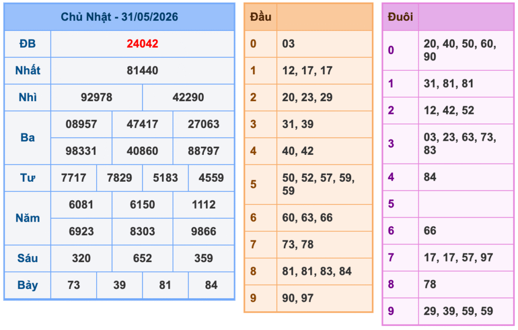 Kết Quả Soi Cầu XSMB 1-6-2026