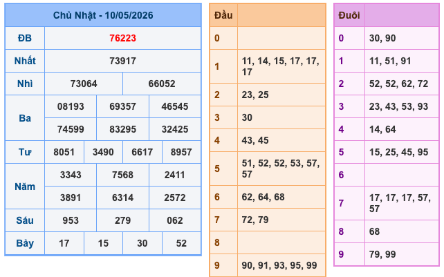 Kết Quả Soi Cầu XSMB 11-5-2026