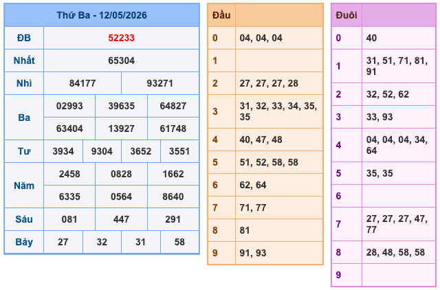 Kết Quả Soi Cầu XSMB 13-5-2026
