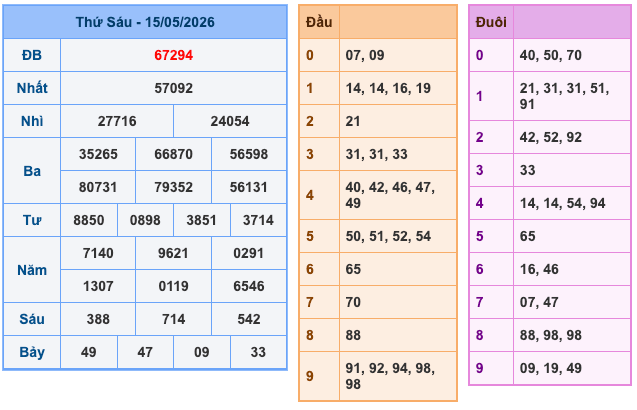 Kết Quả Soi Cầu XSMB 16-5-2026