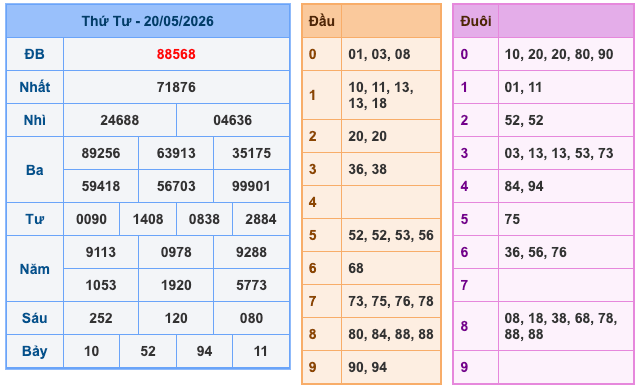 Kết Quả Soi Cầu XSMB 21-5-2026