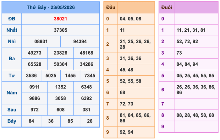 Kết Quả Soi Cầu XSMB 24-5-2026
