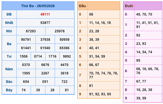 Kết Quả Soi Cầu XSMB 27-5-2026