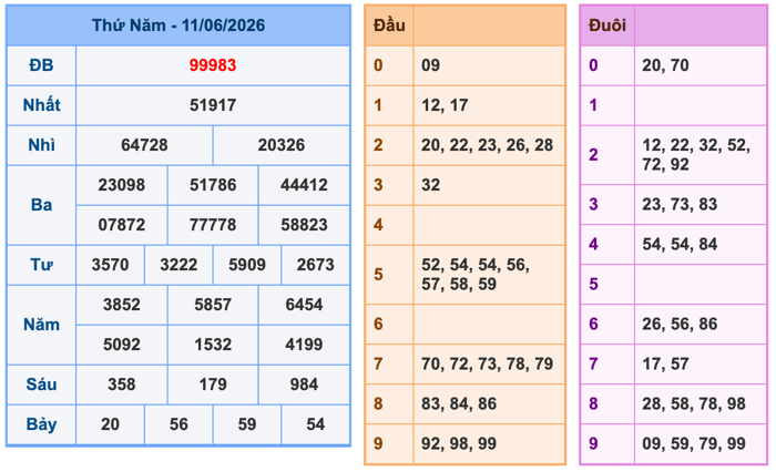Kết Quả Soi Cầu XSMB 12-6-2026