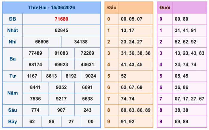 Kết Quả Soi Cầu XSMB 16-6-2026