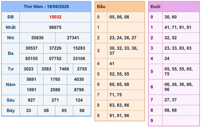 Kết Quả Soi Cầu XSMB 19-6-2026