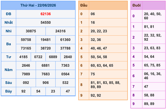 Kết Quả Soi Cầu XSMB 23-6-2026