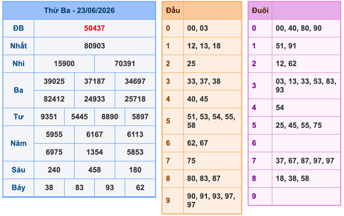 Kết Quả Soi Cầu XSMB 24-6-2026