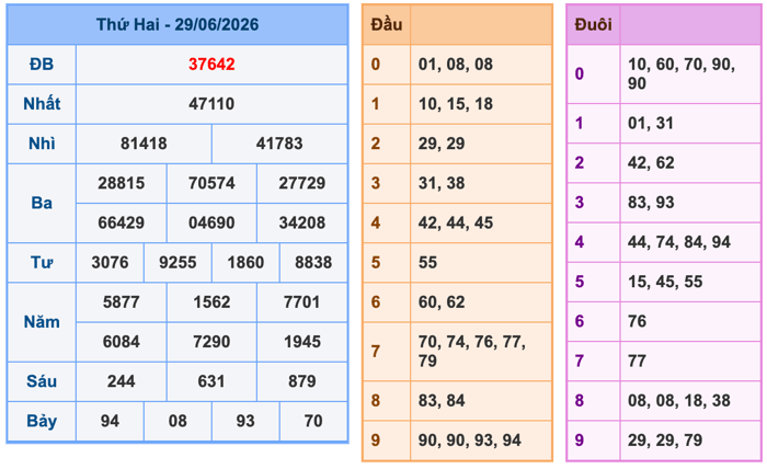 Kết Quả Soi Cầu XSMB 30-6-2026