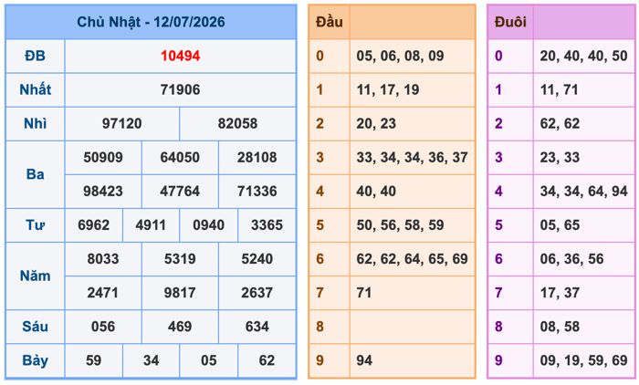 Kết Quả Soi Cầu XSMB 13-7-2026