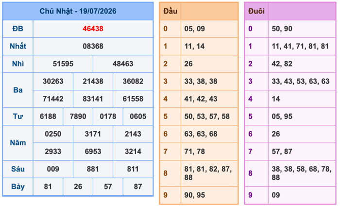 Kết Quả Soi Cầu XSMB 20-7-2026