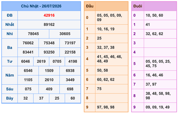 Kết Quả Soi Cầu XSMB 27-7-2026
