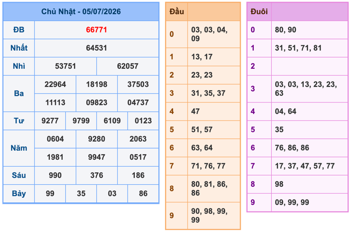 Kết Quả Soi Cầu XSMB 6-7-2026