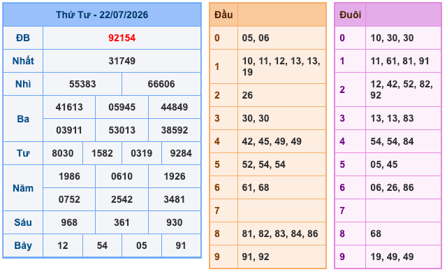 Soi Cầu MB 23-7-2026