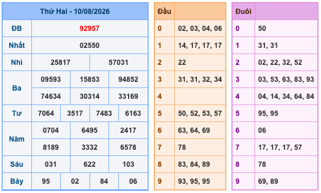 Kết Quả Soi Cầu XSMB 11-8-2026