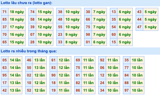 Thống kê lô gan Soi Cầu XSMB 13-8-2026