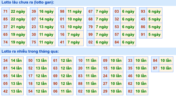 Thống kê lô gan Soi Cầu XSMB 17-8-2026