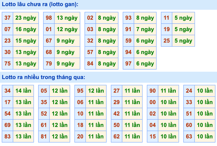 Thống kê lô gan Soi Cầu XSMB 19-8-2026