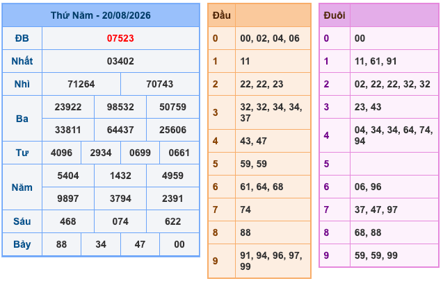 Kết Quả Soi Cầu XSMB 21-8-2026